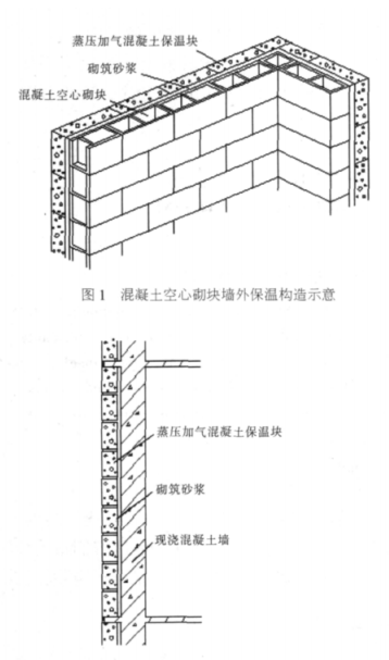 仪陇蒸压加气混凝土砌块复合保温外墙性能与构造